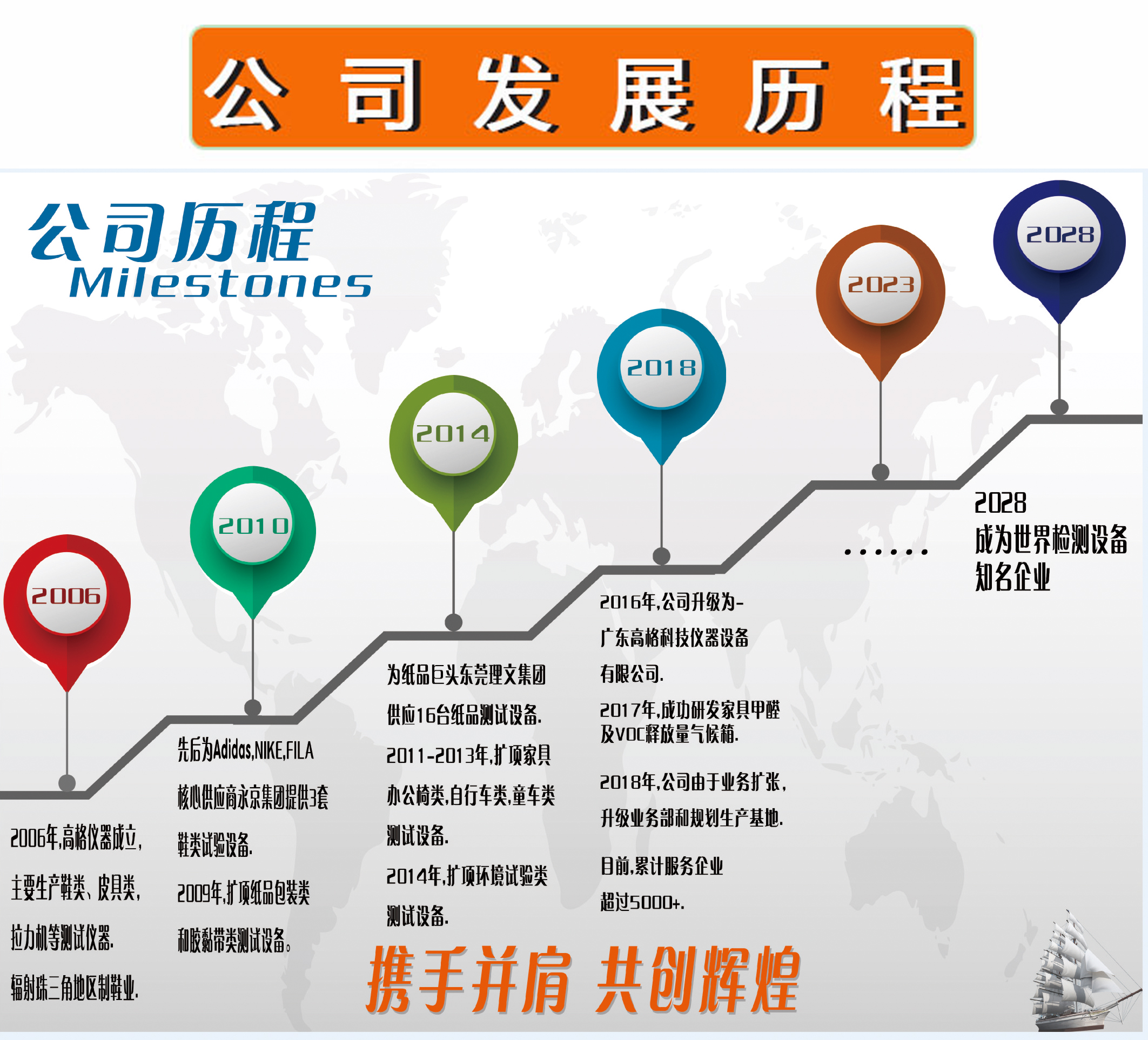 樱桃小视频公司發展曆程