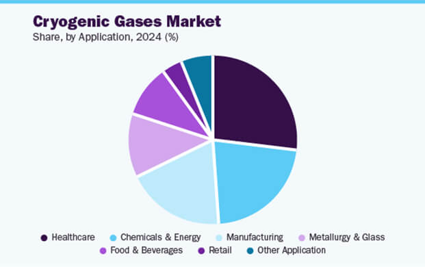 液氮市場2030年將突破140億美元:醫療與半導體驅動6.7%年增長
